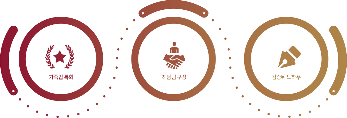 신세계로의 차별화된 시스템 — 관련 이미지 1