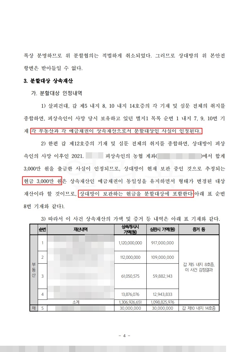 상속분할 합의 무효, 특별수익 4억 인정으로 청구인 재산분할 승소 — 사례 자료 7